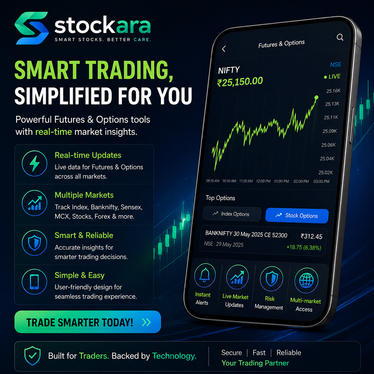 Stockara buy sell signal software with laptop trading dashboard and stock market candlestick charts